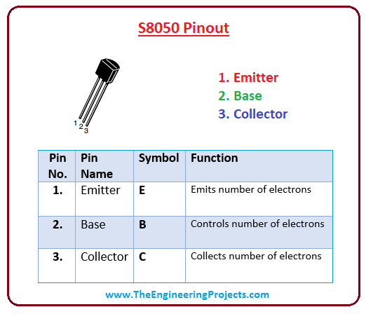 introduction to s8050, s8050 pinout, s8050 working s8050 applications