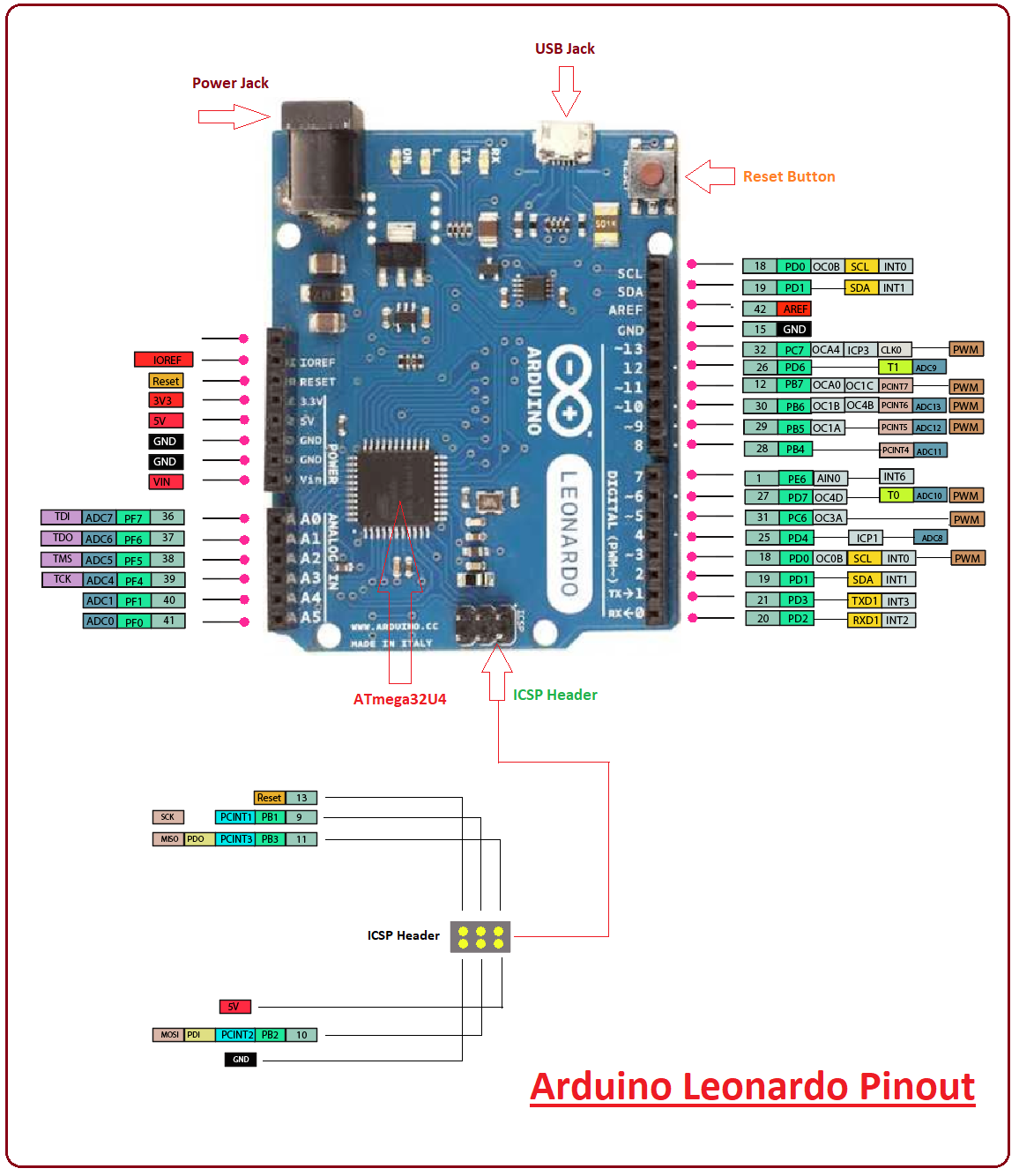 Arduino Leonardo – Interrupts