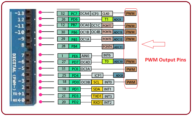 Introduction to Arduino leonardo, Arduino leonardo features, Arduino leonardo pinout, Arduino leonardo pin description, applications