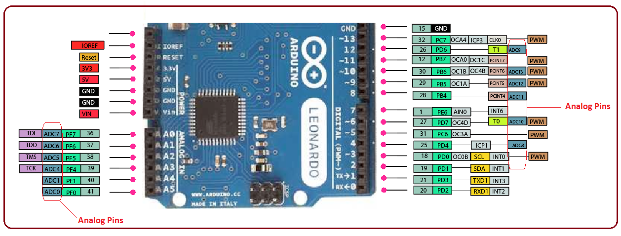 Introduction to Arduino leonardo, Arduino leonardo features, Arduino leonardo pinout, Arduino leonardo pin description, applications