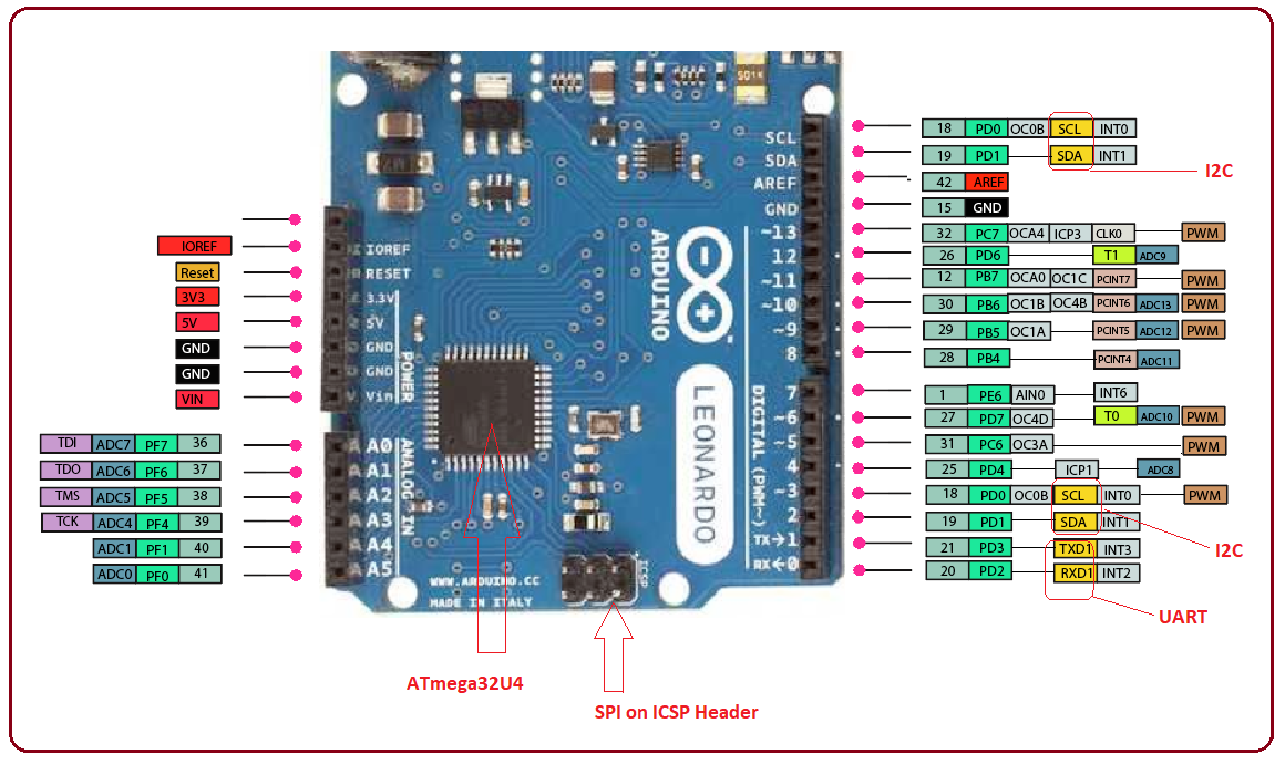 Introduction to Arduino leonardo, Arduino leonardo features, Arduino leonardo pinout, Arduino leonardo pin description, applications