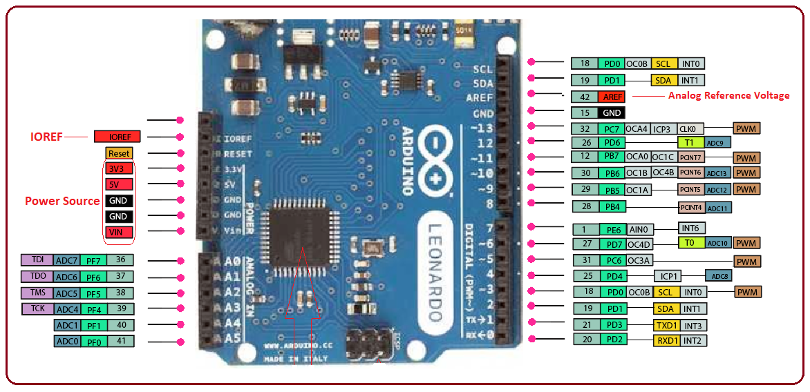 Introduction to Arduino leonardo, Arduino leonardo features, Arduino leonardo pinout, Arduino leonardo pin description, applications