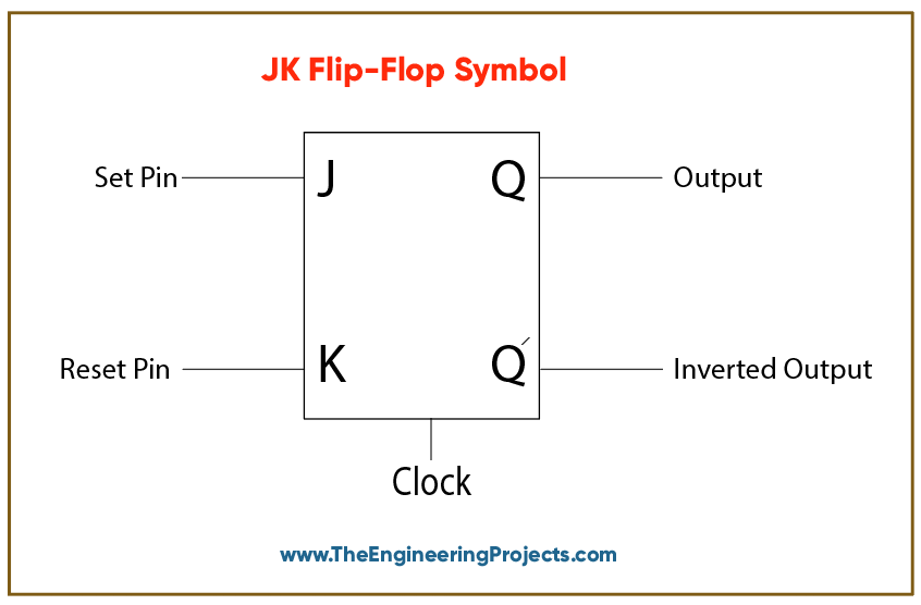 introduction to JK flip flop, jk flip flop symbol, jk flip flop table, applications
