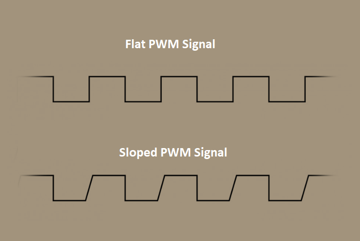 introduction to pwm, what is pulse width modulation, pwm applications