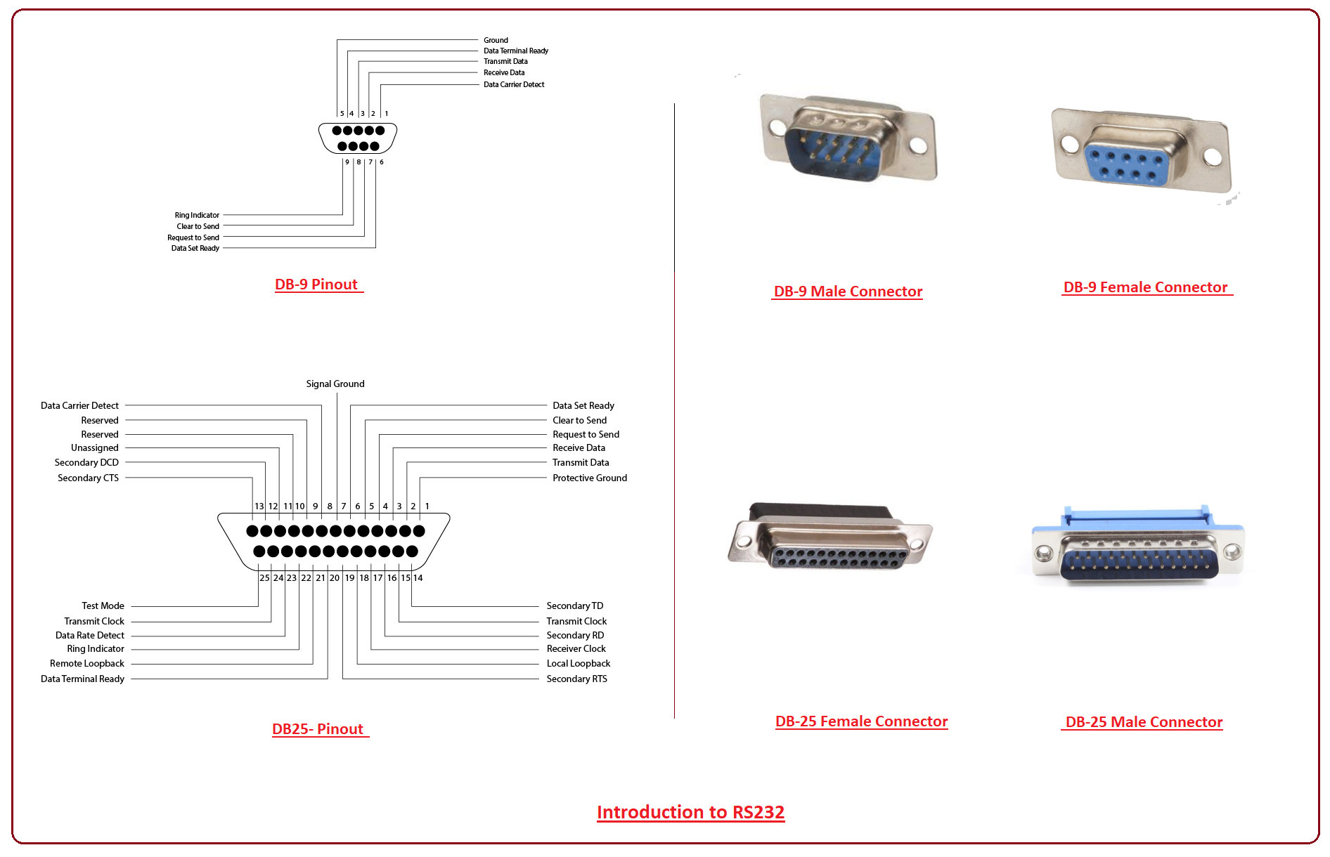  Rs232 86 