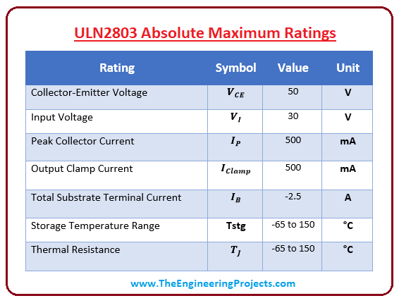 introduction to uln2803, uln2803 features, uln2803 pinout, uln2803 applications