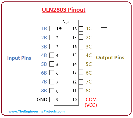 introduction to uln2803, uln2803 features, uln2803 pinout, uln2803 applications