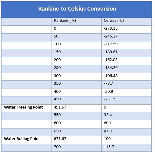 rankine-to-celsius-converter-the-engineering-projects