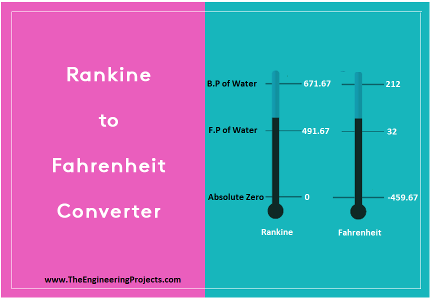 Rankine to Fahrenheit Converter - The Engineering Projects