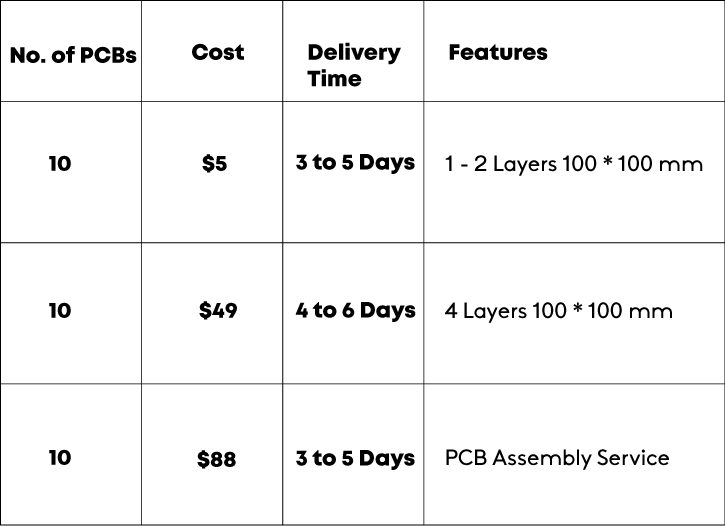 introduction to pcbway, best pcb fabrication house, pcb solution at your doorstep