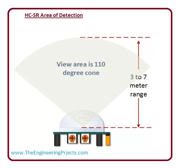 HC sr detection area, hcsr pinout