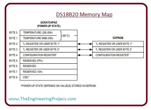 Memory Map ds18b20, pin pint of ds18b20, introduction to ds18b20,