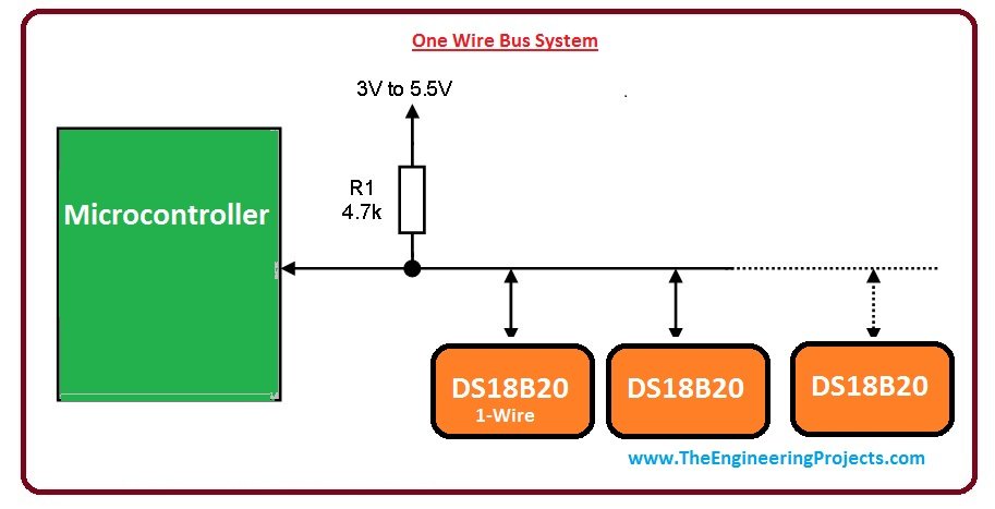 DS18B20 pin pint,DS18b20 introduction, ds18b20 working. DS18B20 one wire Bus system