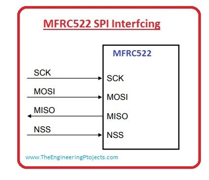 spi protocol, mfrc522 introduction, mfrc522 pinout, mfrc522