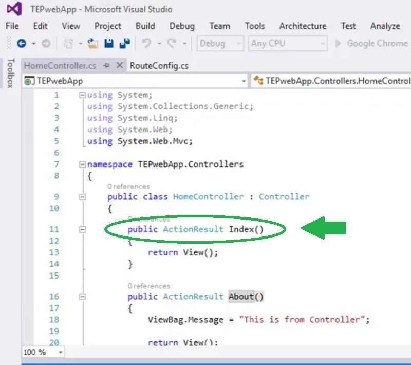 URL Routing in ASP.NET MVC, url routing in asp, routing in mvc, url routing in asp.net, routing in asp.net