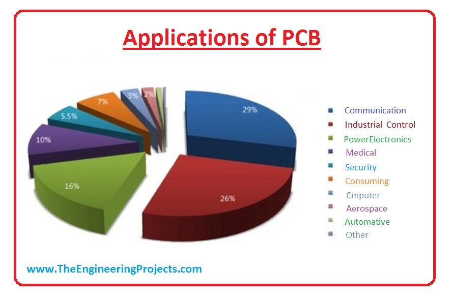 application of pcb ,role of pcb in modern life 