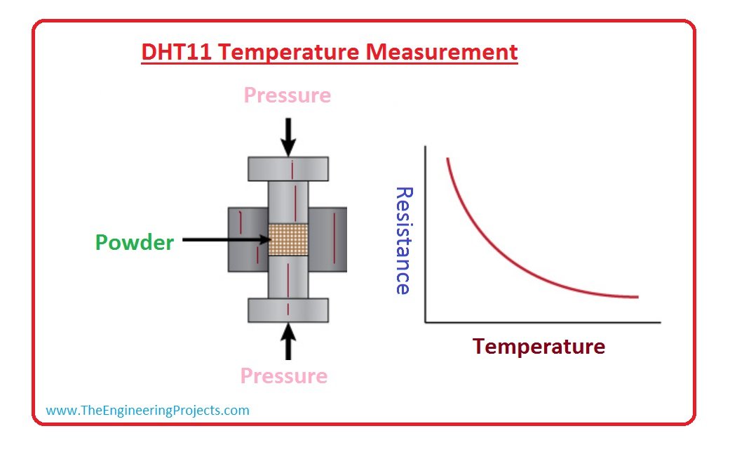 Introduction to DHT11,DHT11 pinout, DHT11 Arduino, DHT11, DHT11 specifications, DHT11 applications