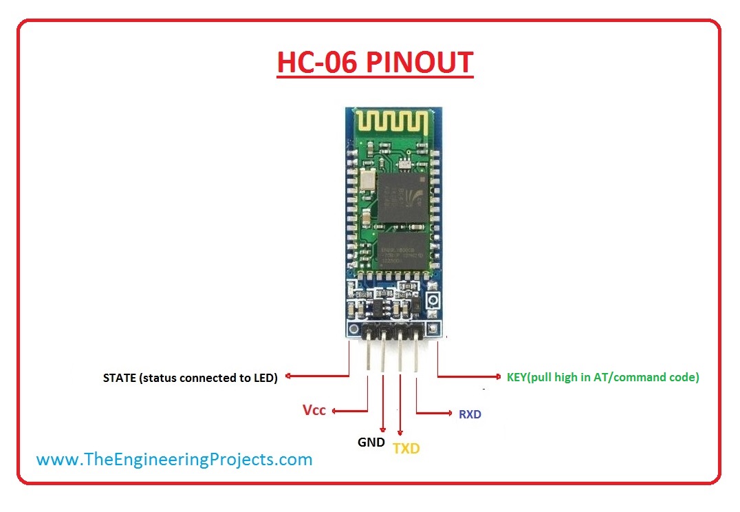 shoulder Personal organize HC-06 Bluetooth Module Pinout, Datasheet, Features & Applications - The  Engineering Projects