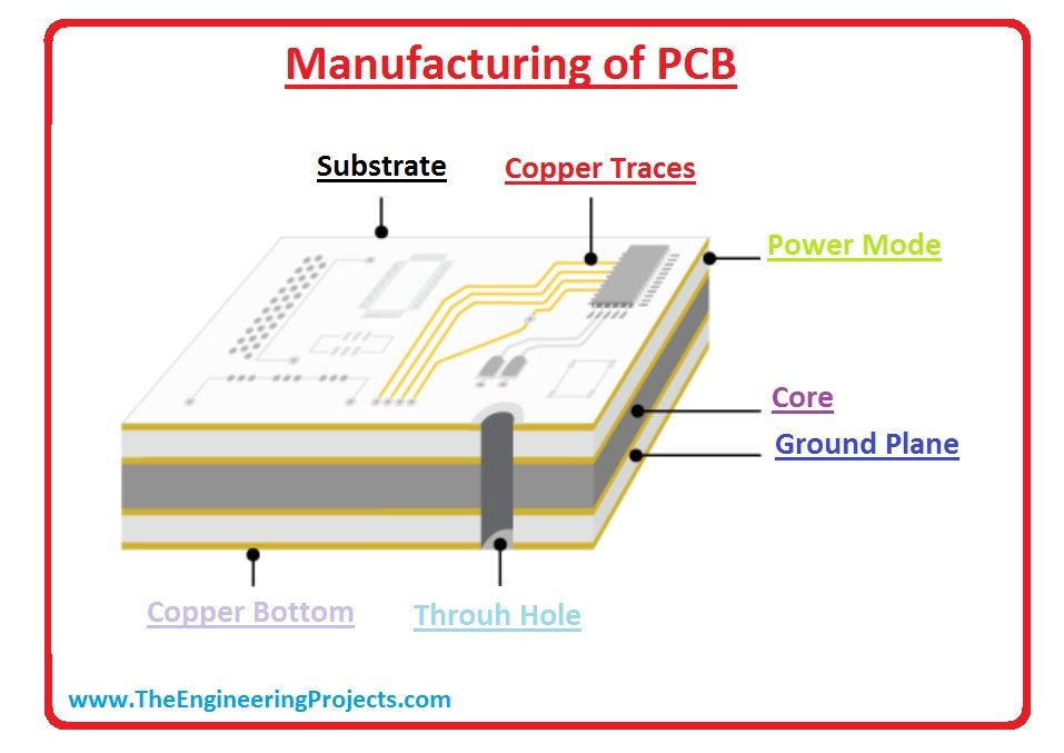 role pcb in modern life 