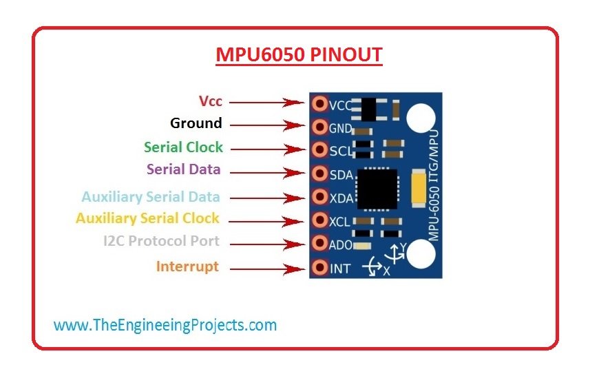 MPU6050, mpu6050 pinout, mpu6050 basics, introduction to mpu6050, what is mpu6050