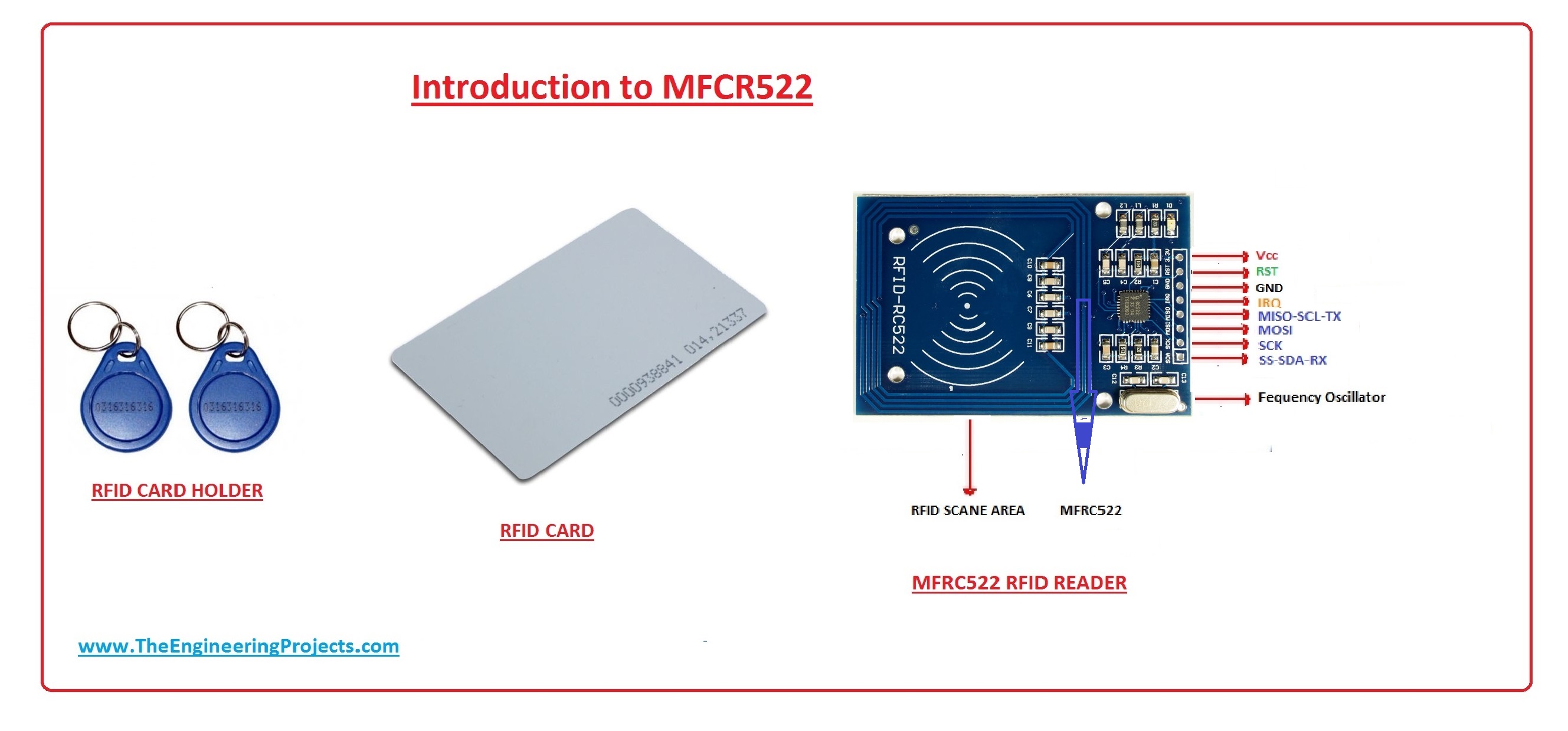 inroduction to mfrc522, Mfrc522 pinout, mfrc522 circuit, mfrc522