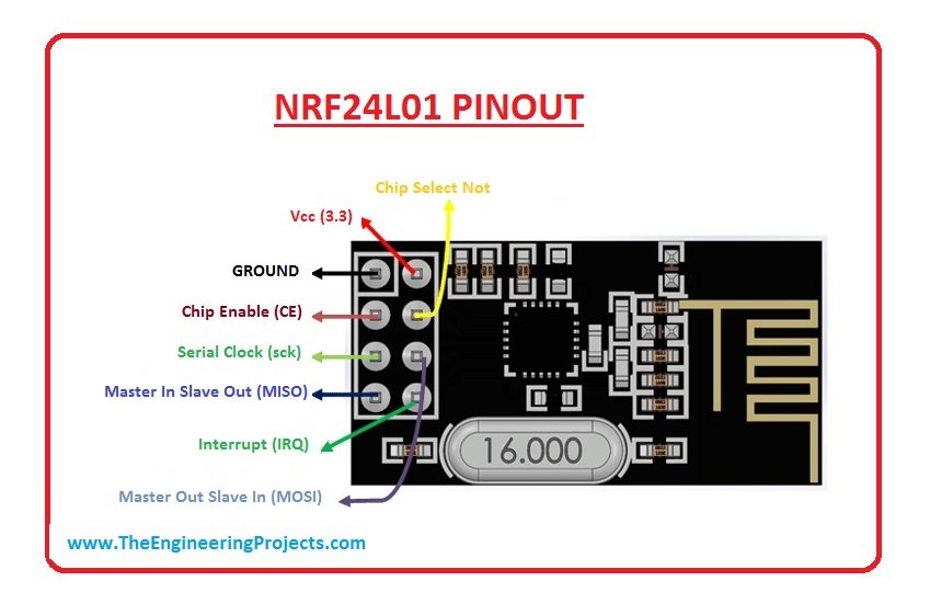Features of NRF24L01 These are some features of NRF24L01.