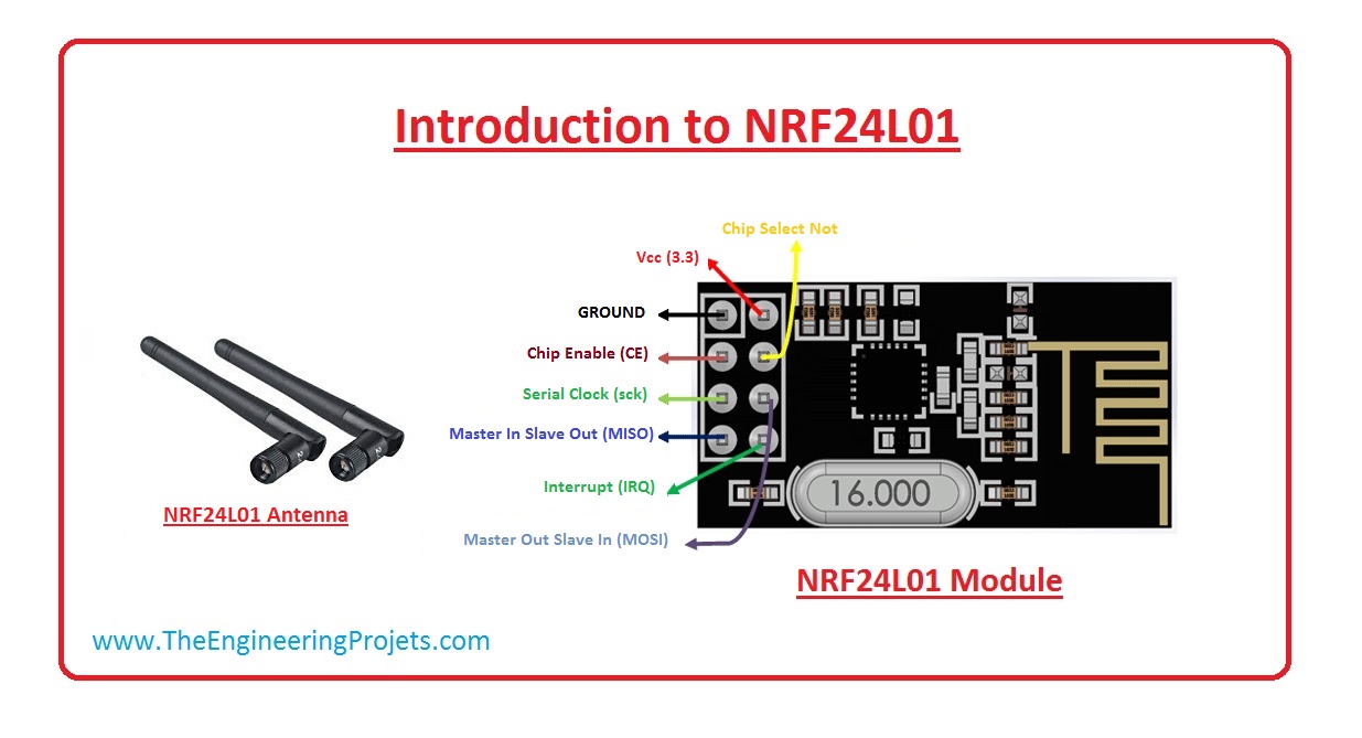 NRF24L01 introduction, NRF24L01 Pinout, NRF24L01 ardino interfacing, Nrf24l01
