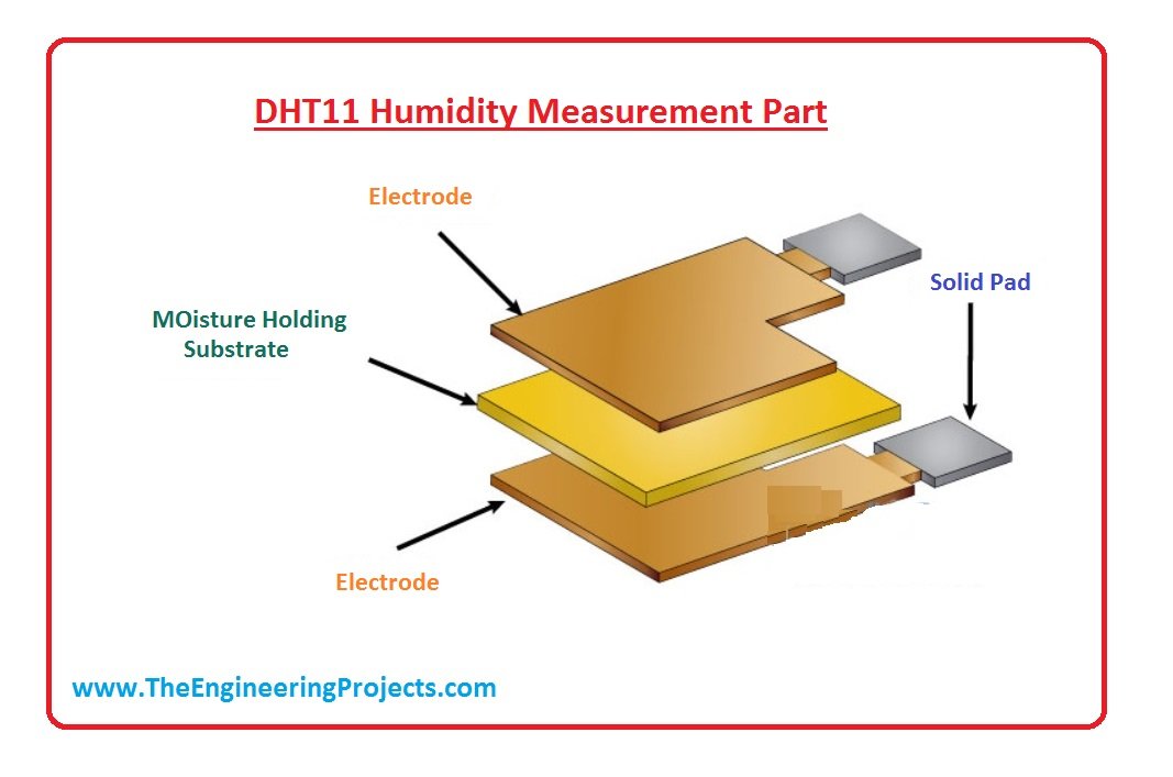Introduction to DHT11,DHT11 pinout, DHT11 Arduino, DHT11, DHT11 specifications, DHT11 applications