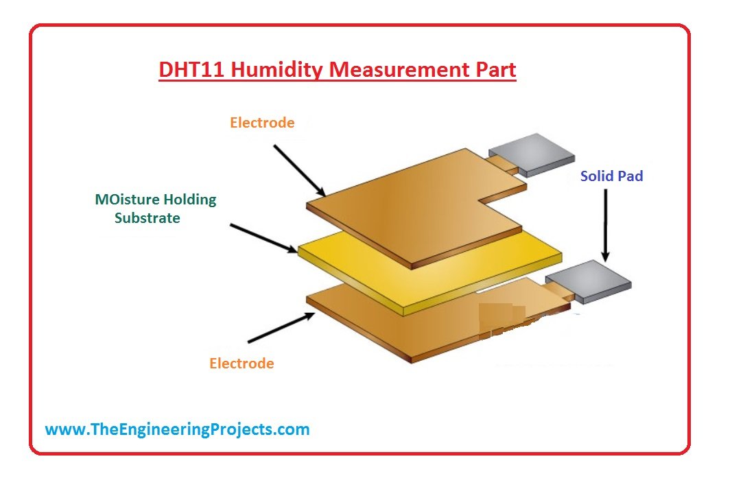 Humidity Sensor - Working Principle & Its Applications