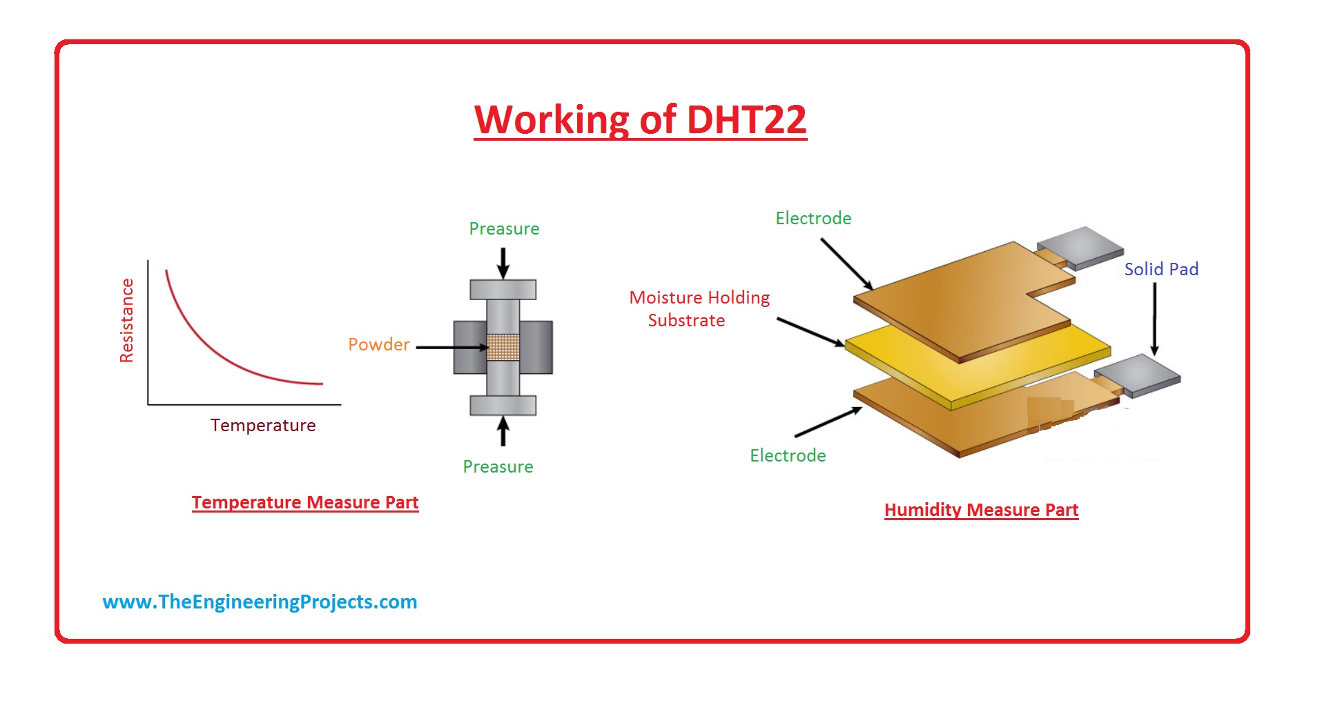 introduction to dht22, dht22 pinout, dht22 arduino interfacing, dht22 working, dht22