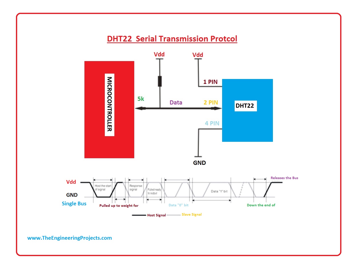 introduction to dht22, dht22 pinout, dht22 arduino interfacing, dht22 working, dht22