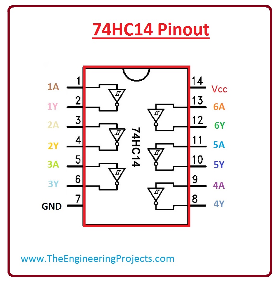 introduction to 74HC14, 74HC14 pinout, 74HC14 working, 74HC14 features, 74HC14 switching time, 74HC14 applications
