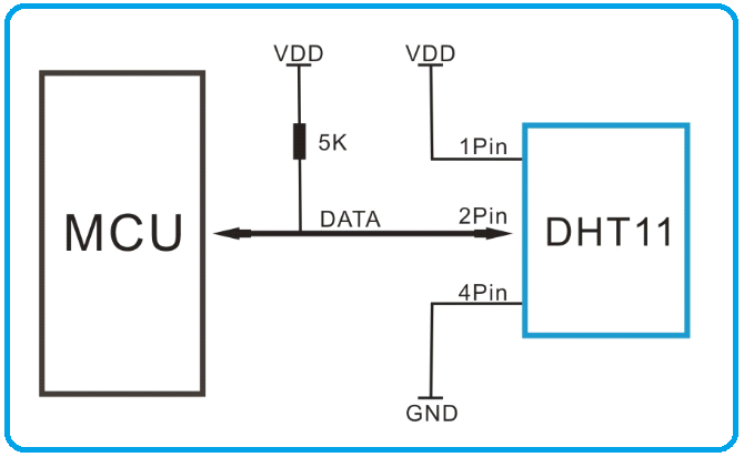DHT11 Communication with Microcontroller