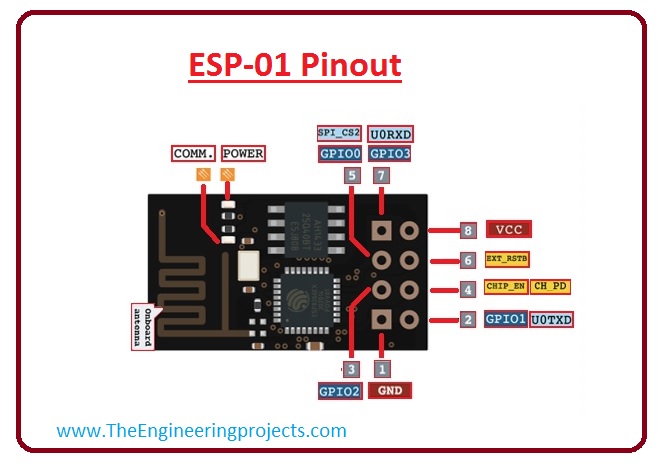 introduction to esp-01, ESP-01 working, esp-01 pinout, esp-01 protocol, esp-01 applications, esp-01 Arduino interfacing, ESP-01