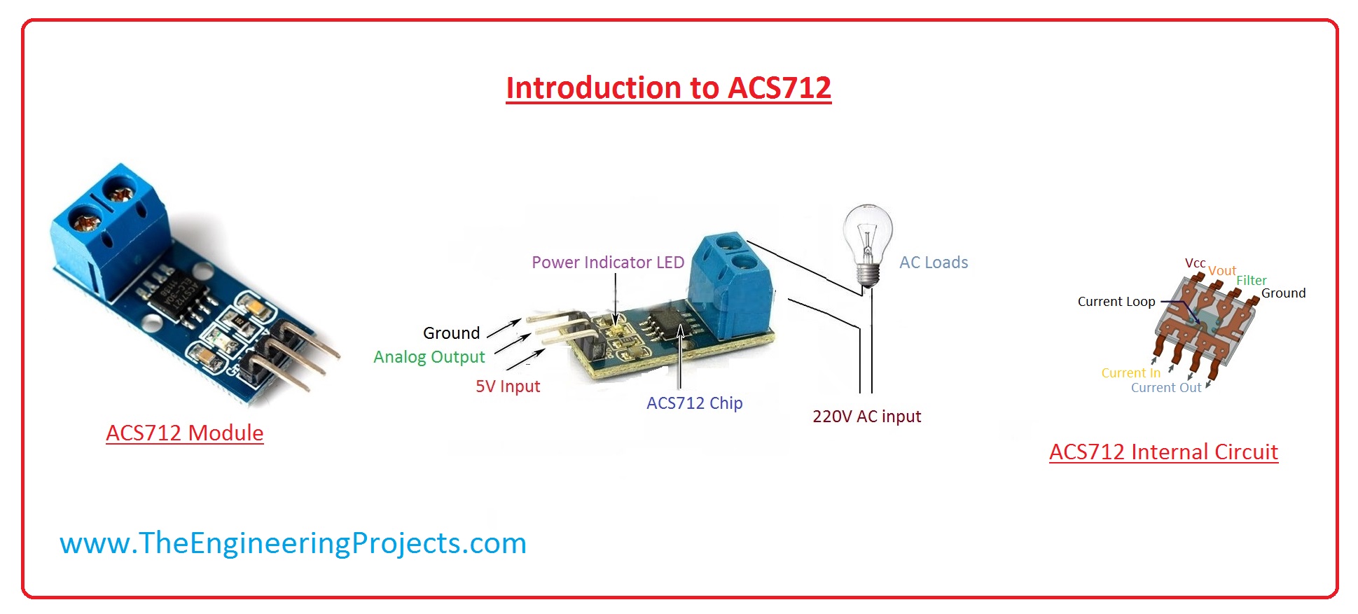 introduction to ACS712, ACS712 pinout, ACS712 working, ACS712 application, ACS712 Arduino interfacing, ACS712