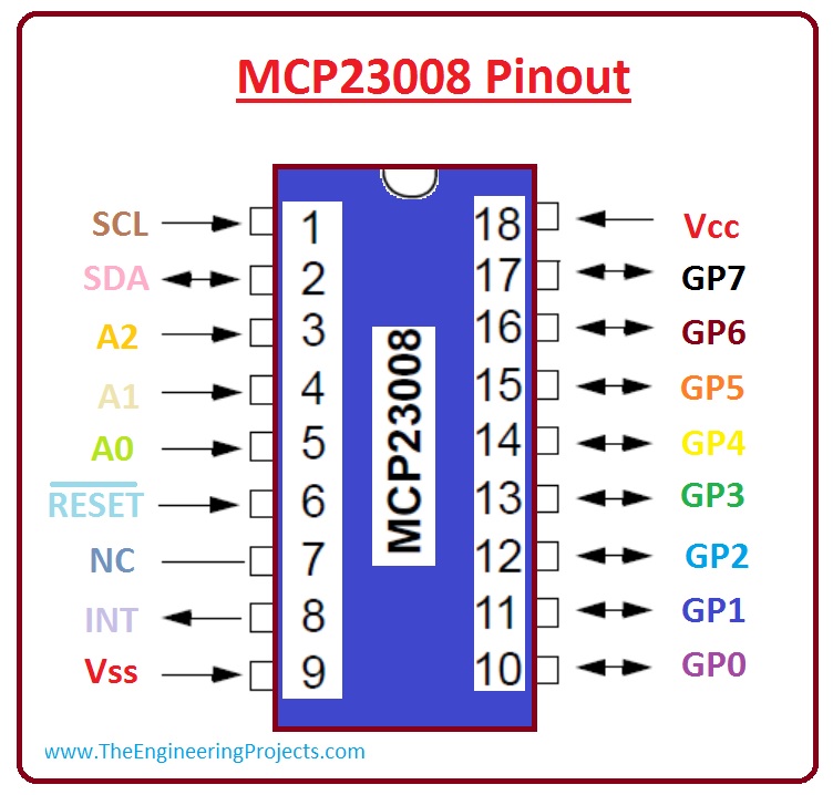 introduction to mcp23008, mcp23008 pinout, mcp23008 working,mcp23008 application, mcp23008 features, mcp23008