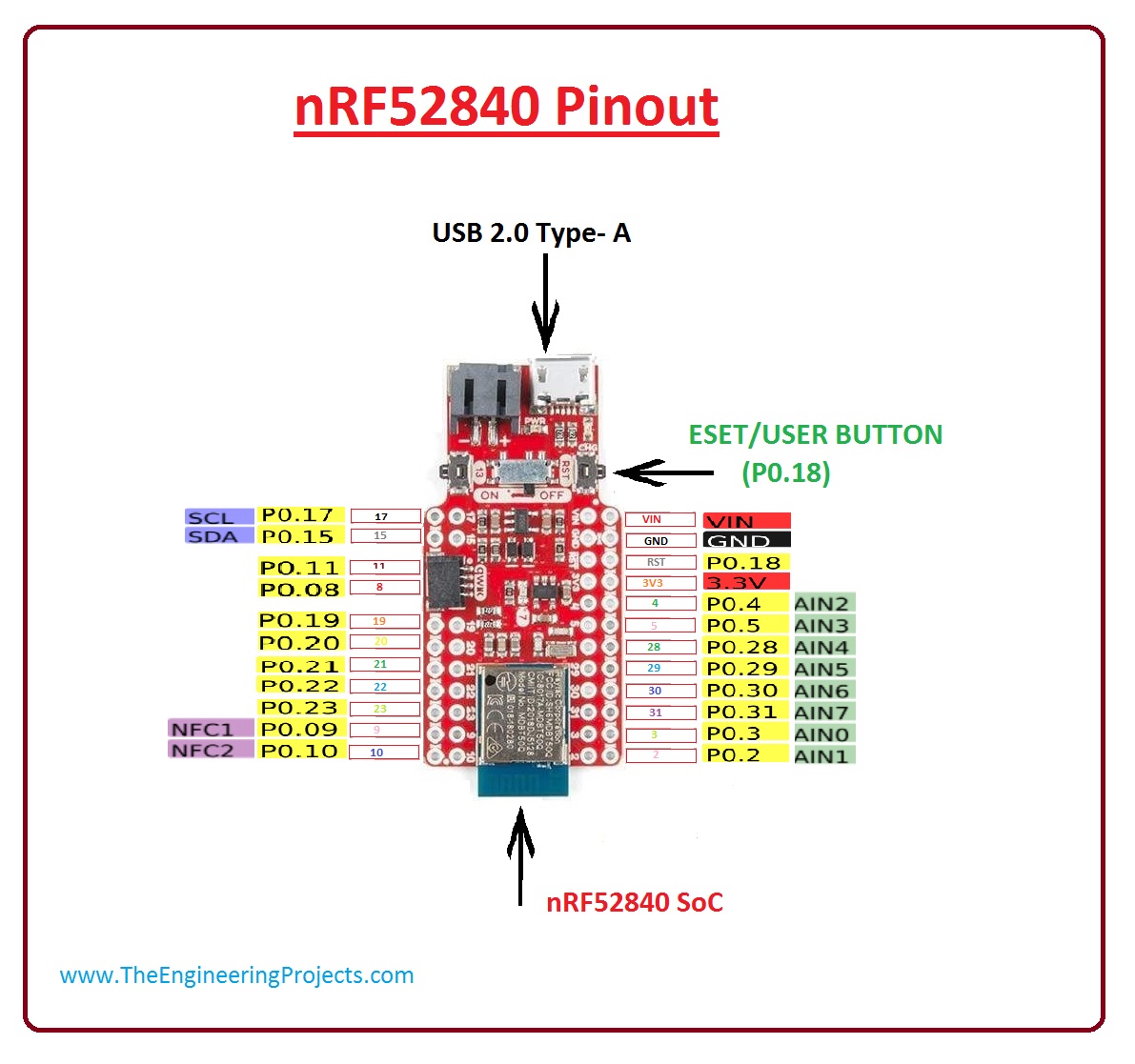 introduction to nRF52840, nRF52840 pinout, nRF52840 working, nRF52840 applications, nRF52840 features, nRF52840