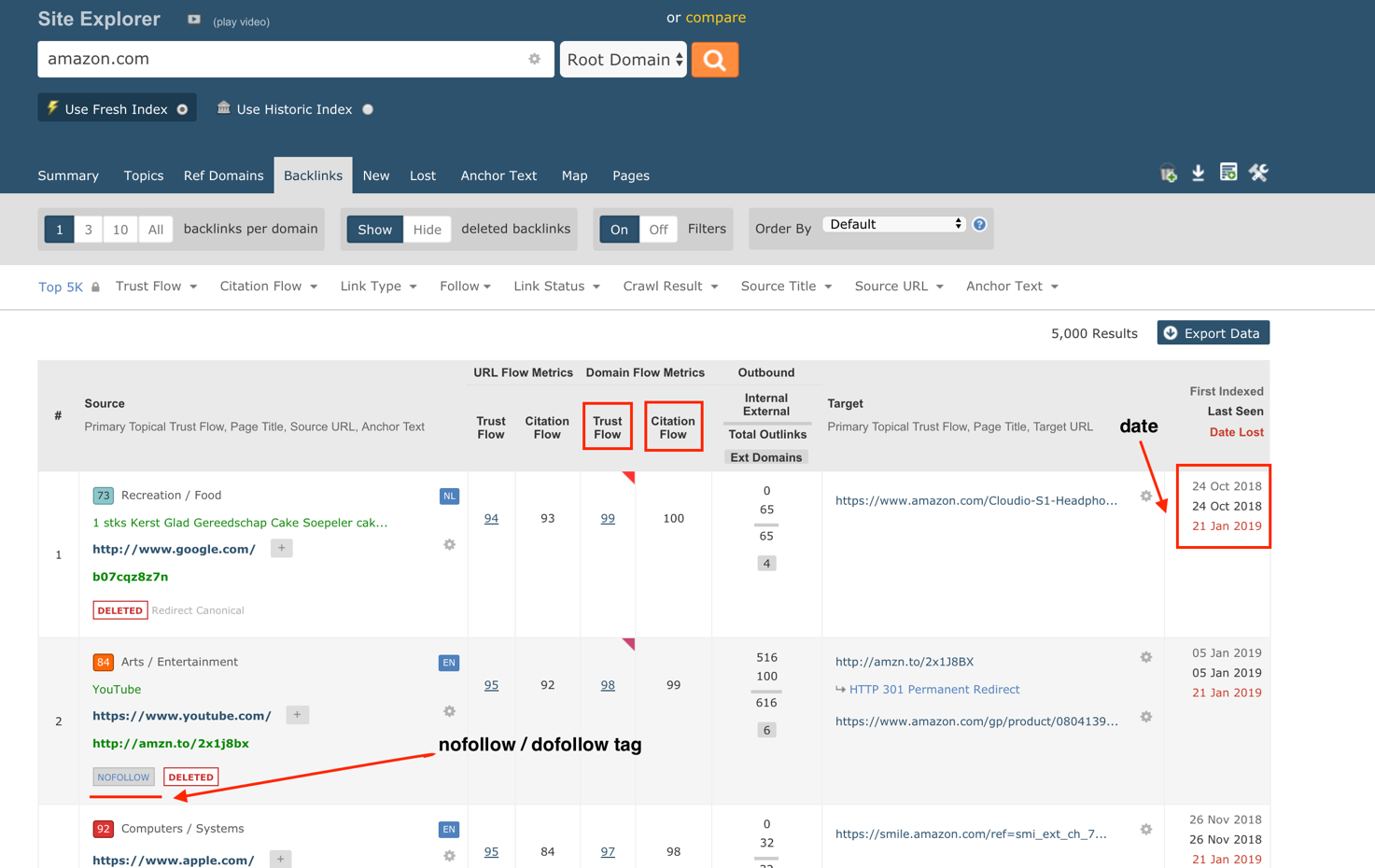 5 Factors Every SEO Specialist Should Consider during Website Audit, off page seo, website audit seo