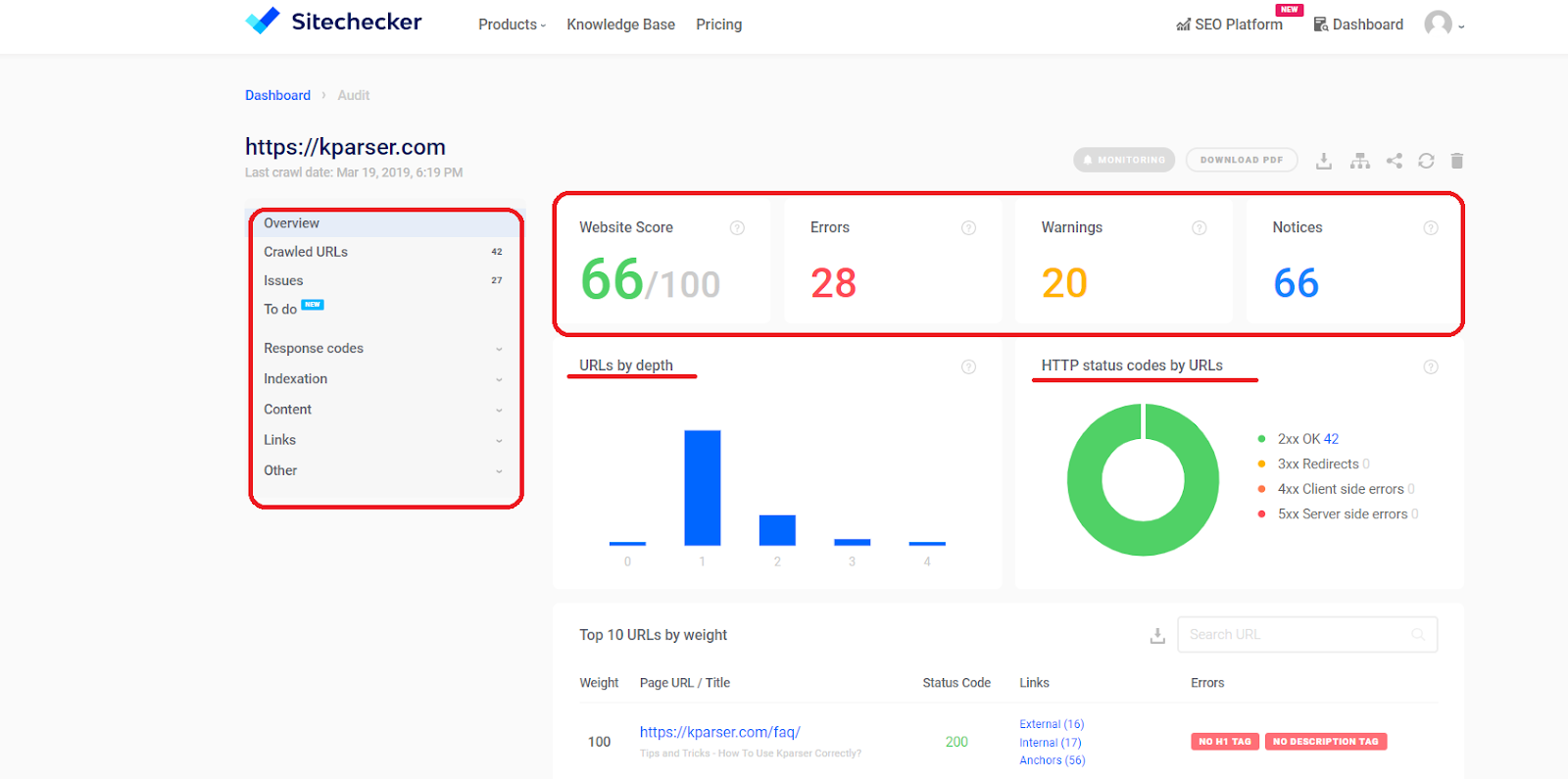 5 Factors Every SEO Specialist Should Consider during Website Audit, off page seo, website audit seo