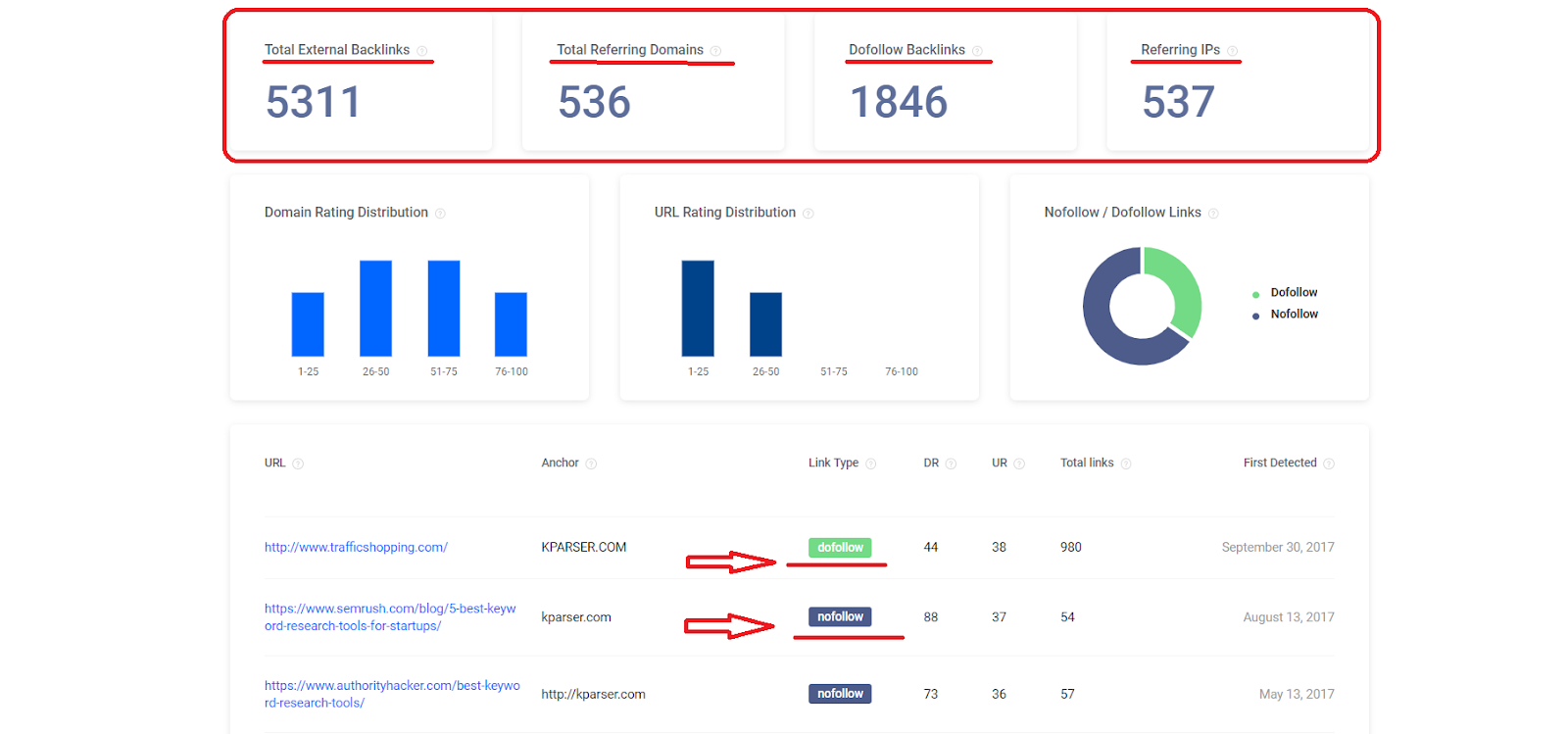 5 Factors Every SEO Specialist Should Consider during Website Audit, off page seo, website audit seo