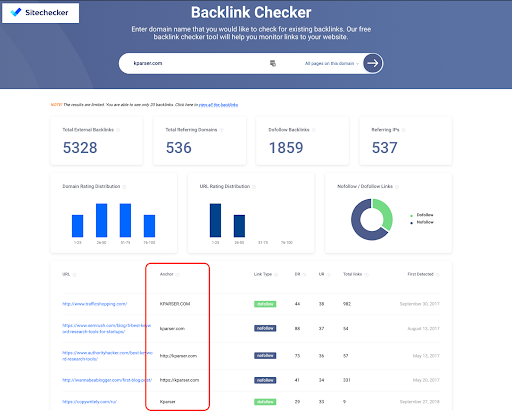 5 Factors Every SEO Specialist Should Consider during Website Audit, off page seo, website audit seo