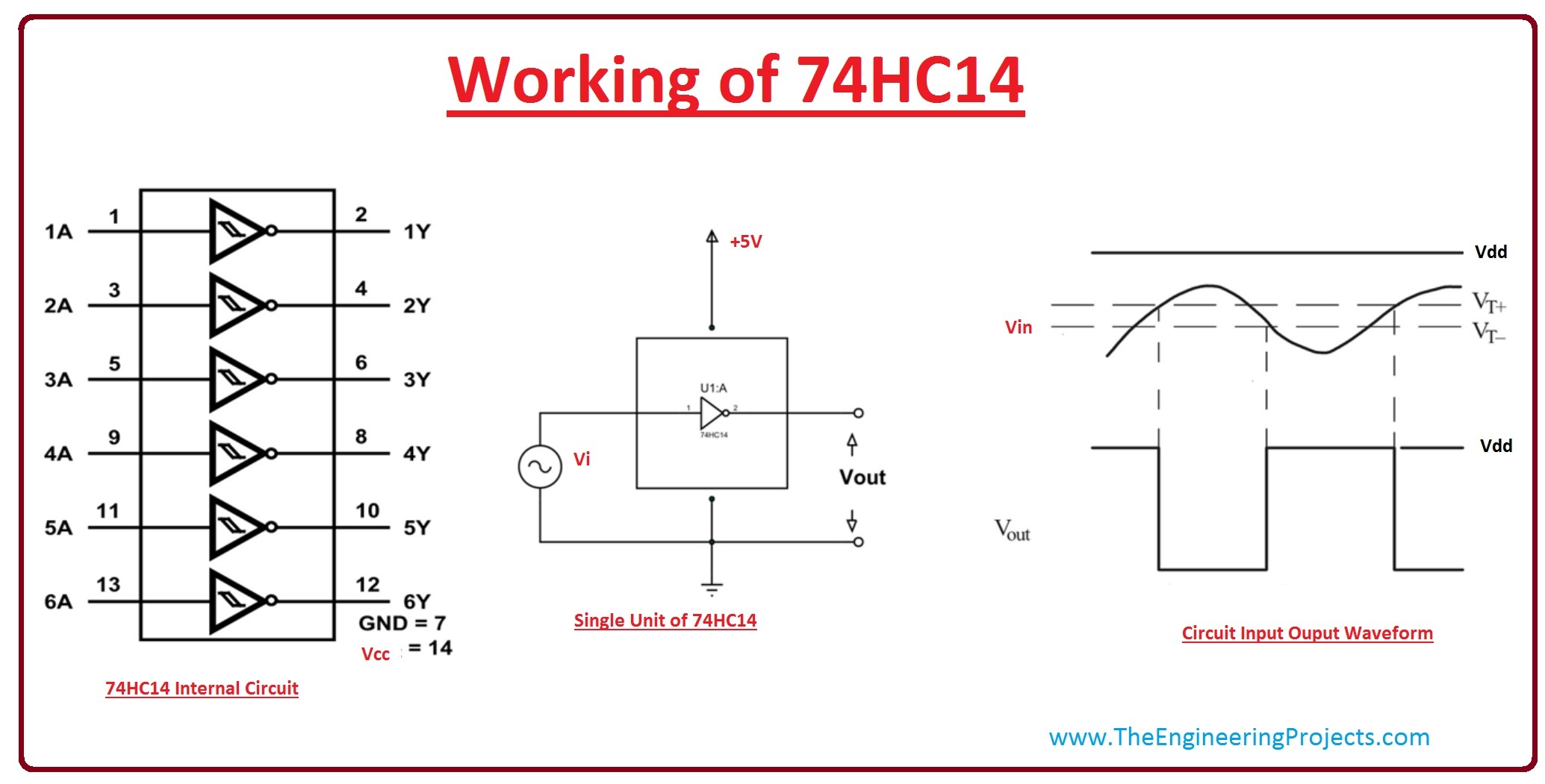 introduction to 74HC14, 74HC14 pinout, 74HC14 working, 74HC14 features, 74HC14 switching time, 74HC14 applications