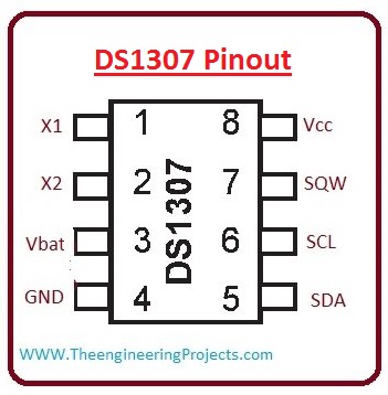 DS1307 pinout, introduction to ds1307, DS1307 working, DS1307 applications, DS1307