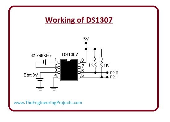 DS1307 pinout, introduction to ds1307, DS1307 working, DS1307 applications, DS1307