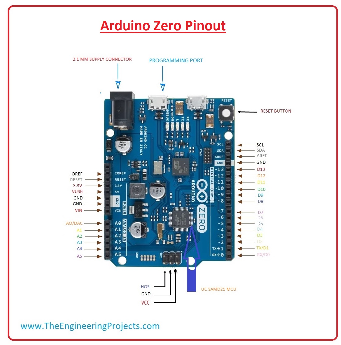 introduction to arduino zero, arduino zero pinout, arduino zero specifications, arduino zero application, arduino zero