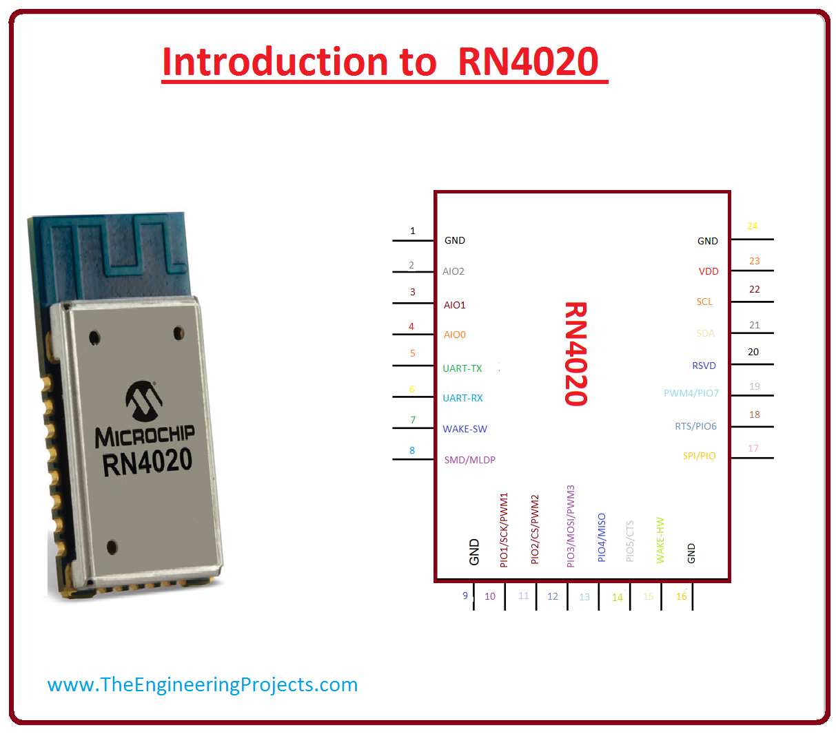 introduction to rn4020, rn4020 pinout,rn4020 working, rn4020 features, rn4020 applications, rn4020