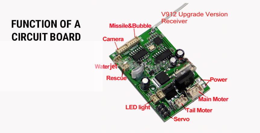 How Does A Pcb Work Printed Circuit Board The Engineering Projects