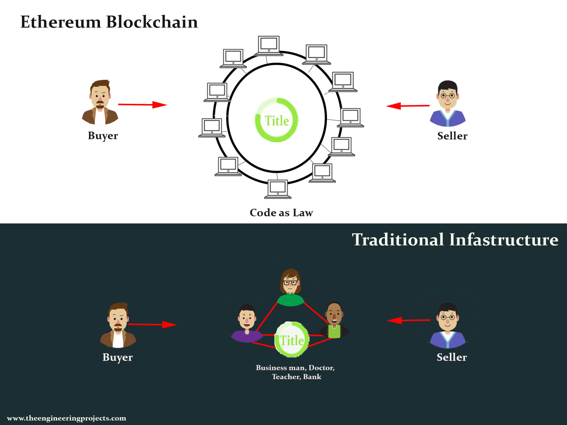 introduction to ethereum