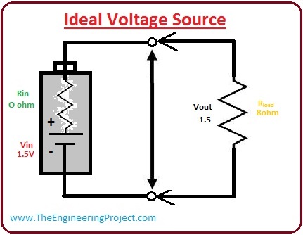 What is the Voltage Source, Voltage Source types, Voltage Source working, ideal Voltage Source, independent Voltage Source, independent Voltage Source, Voltage Source