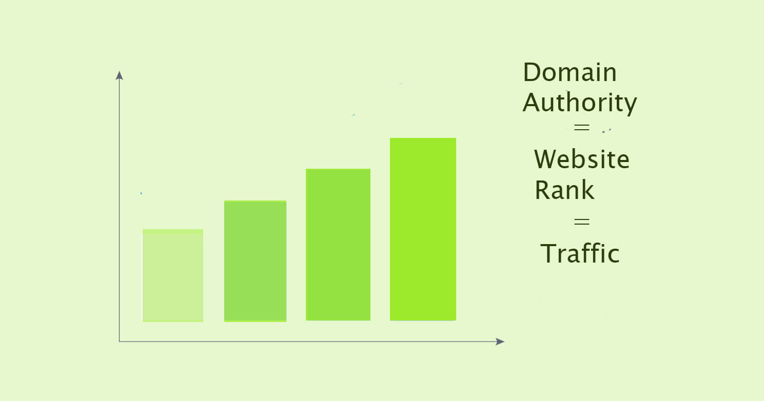 Website Domain Rating Checker